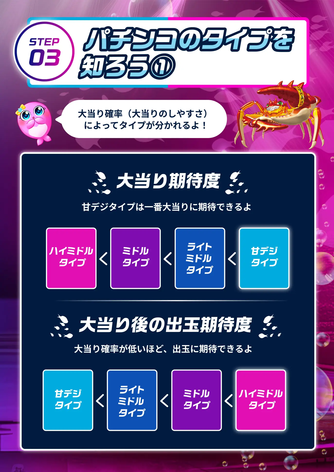 はじめてのパチンコ ガイドブック | 集まれ新入部員！ 海パチ部 超 