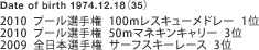 Date of birth 1974.12.18i35j
2010  v[I茠  100mXL[h[  1
2010  v[I茠  50m}lLL[  3
2009  S{I茠  T[tXL[[X  3