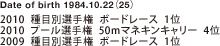 Date of birth 1984.10.22i25j
2010  ڕʑI茠  {[h[X  1
2010  v[I茠  50m}lLL[  4
2009  ڕʑI茠  {[h[X  1