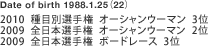 Date of birth 1988.1.25i22j
2010  ڕʑI茠  I[VE[}  3
2009  S{I茠  I[VE[}  2
2009  S{I茠  {[h[X  3