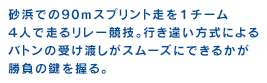 砂浜での90ｍスプリント走を1チーム4人で走るリレー競技。行き違い方式によるバトンの受け渡しがスムーズにできるかが勝負の鍵を握る。