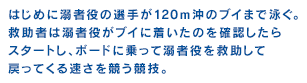 はじめに溺者役の選手が120ｍ沖のブイまで泳ぐ。救助者は溺者役がブイに着いたのを確認したらスタートし、ボードに乗って溺者役を救助して戻ってくる速さを競う競技。