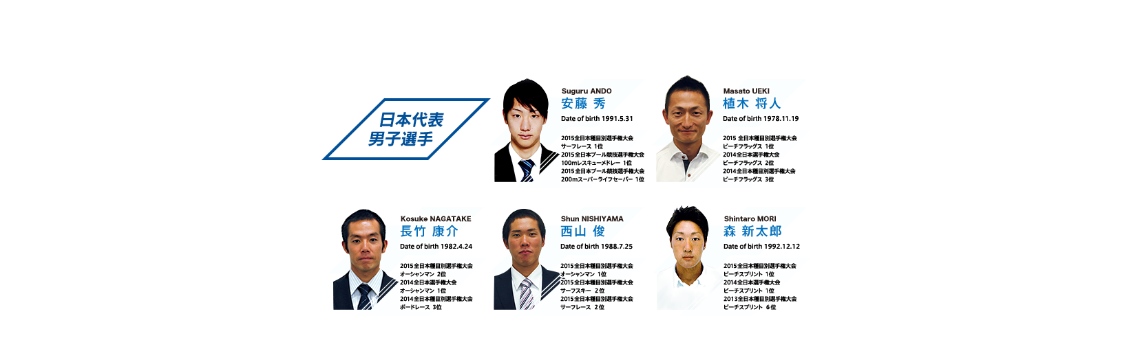 日本代表男子選手