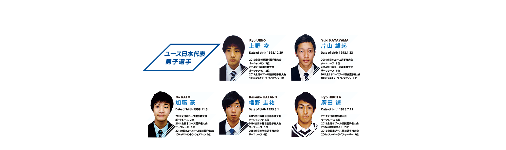 ユース日本代表男子選手