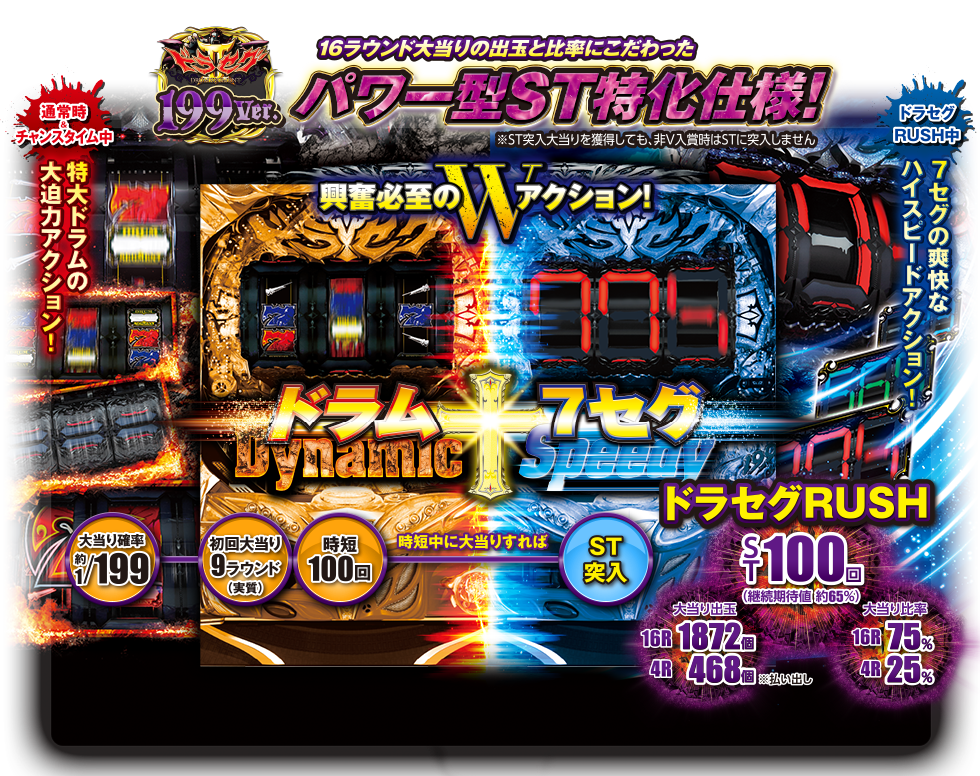 スペック Sanyo Crドラセグ2 スペック Sanyo Crドラセグ2