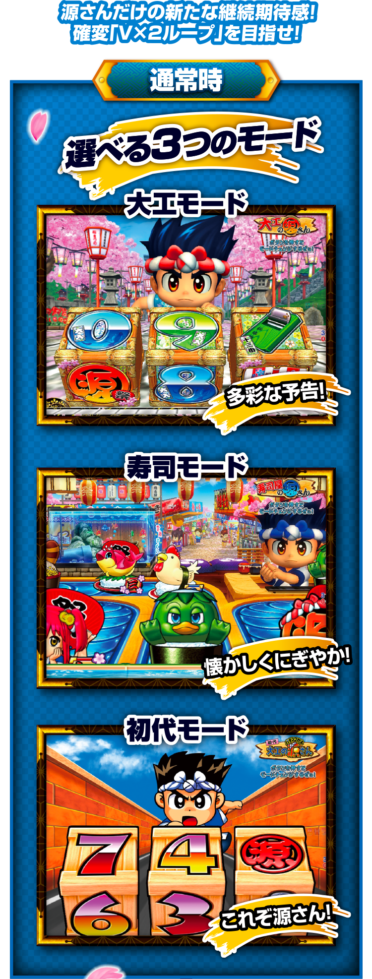 ゲームフロー Sanyo Pa元祖大工の源さん