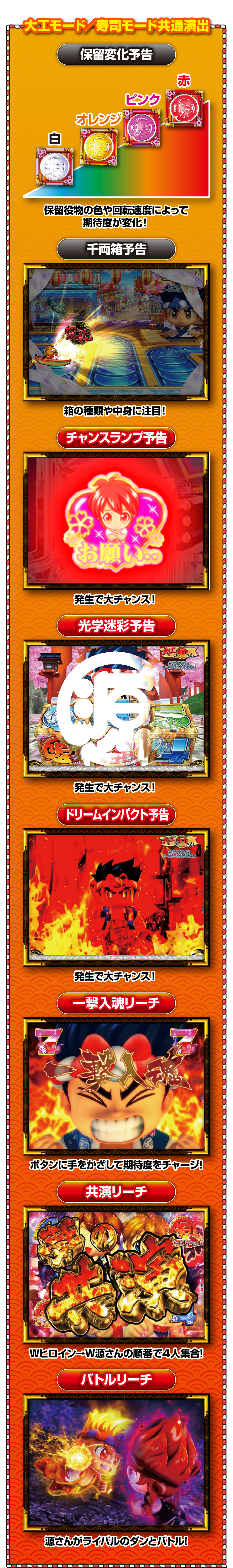 寿司モード | SANYO:PA元祖大工の源さん 寿司モード | SANYO:PA元祖大工の源さん