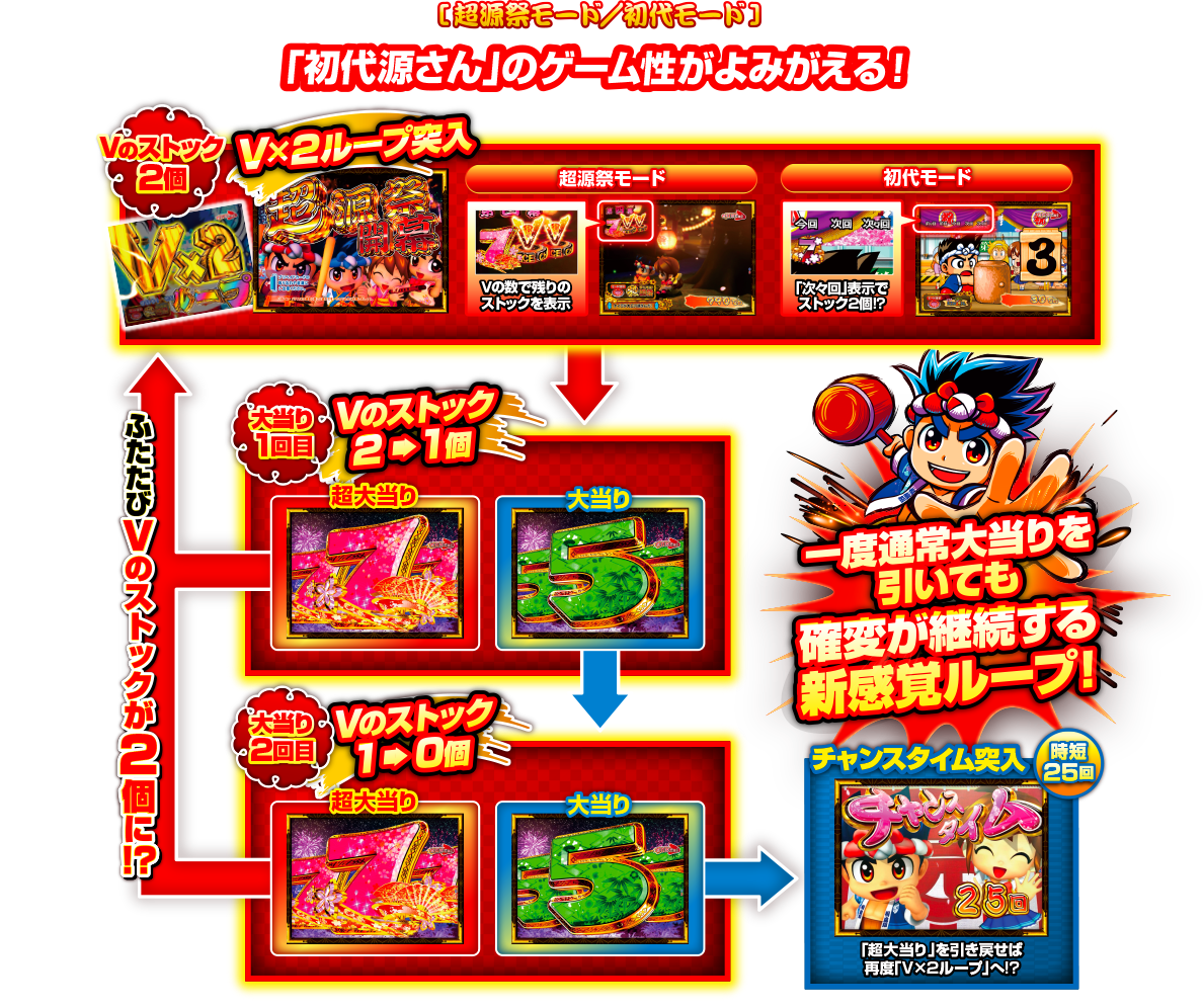 「初代源さん」のゲーム性がよみがえる！