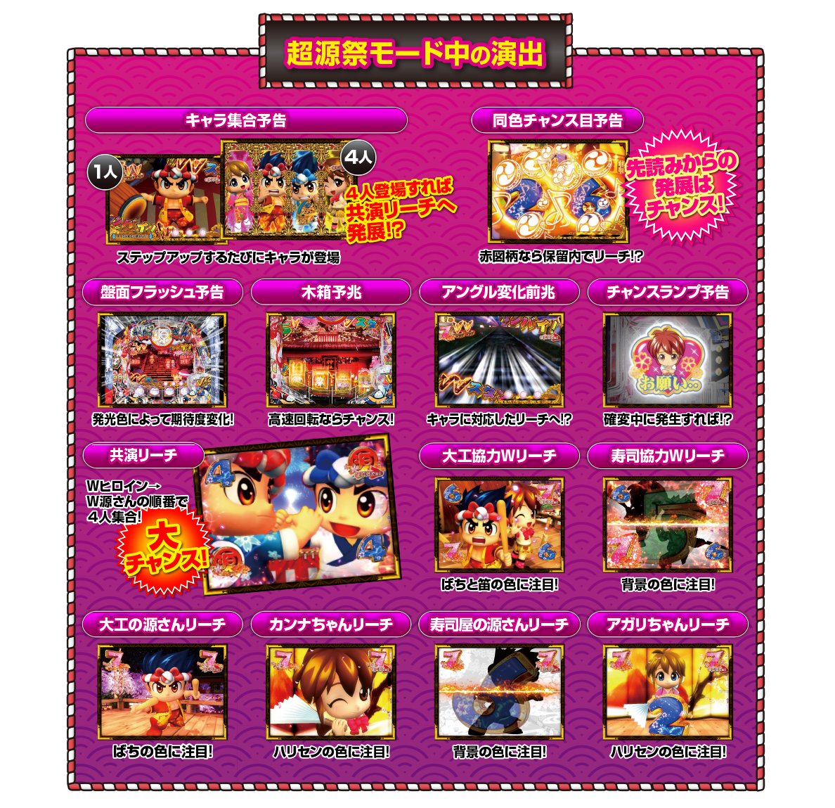 一度通常大当りを引いても確変が継続する新感覚ループ！