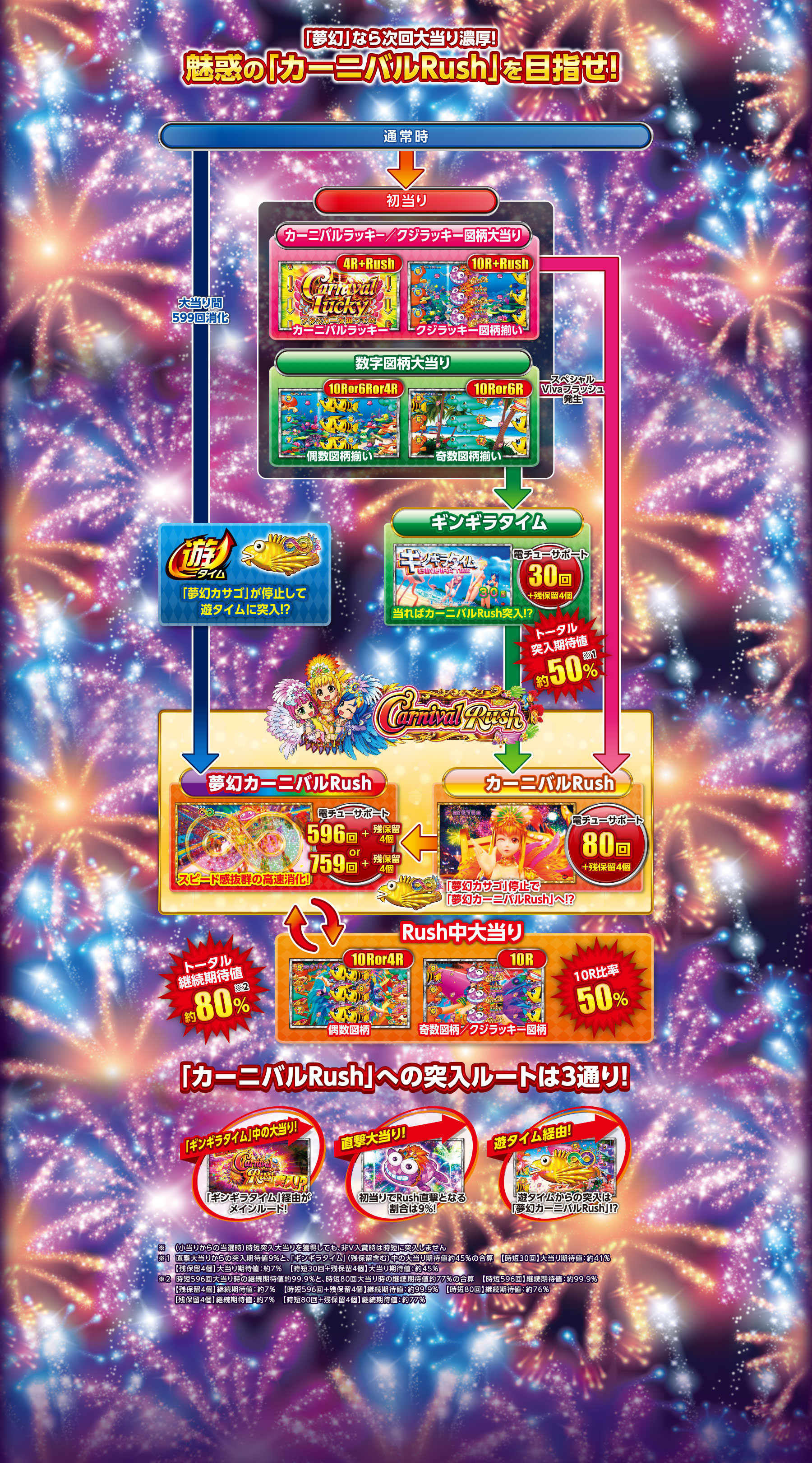 199ver.（ゲームフロー）