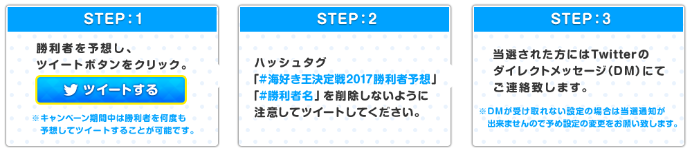 勝利者を予想し、ツイートボタンをクリック。 ハッシュタグ「#海好き王決定戦2017勝利者予想」「#勝利者名」を削除しないように注意してツイートしてください。 当選された方にはTwitterのダイレクトメッセージ（DM）にてご連絡致します。