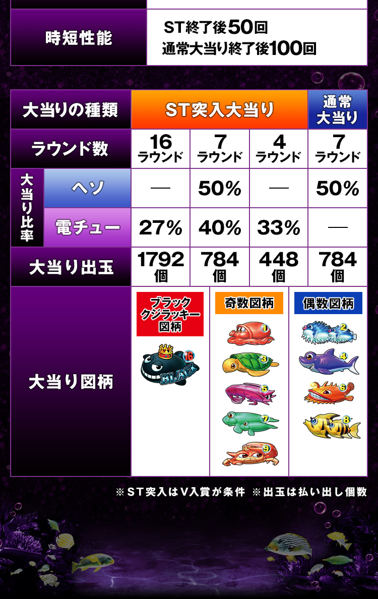 スペック | CR大海物語4 BLACK:SANYO スペック | CR大海物語4 BLACK:SANYO