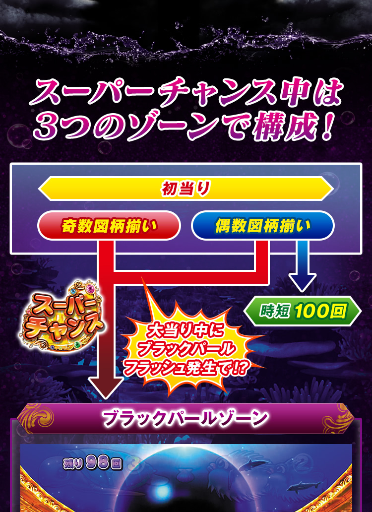 ST演出 | CR大海物語4 BLACK：SANYO