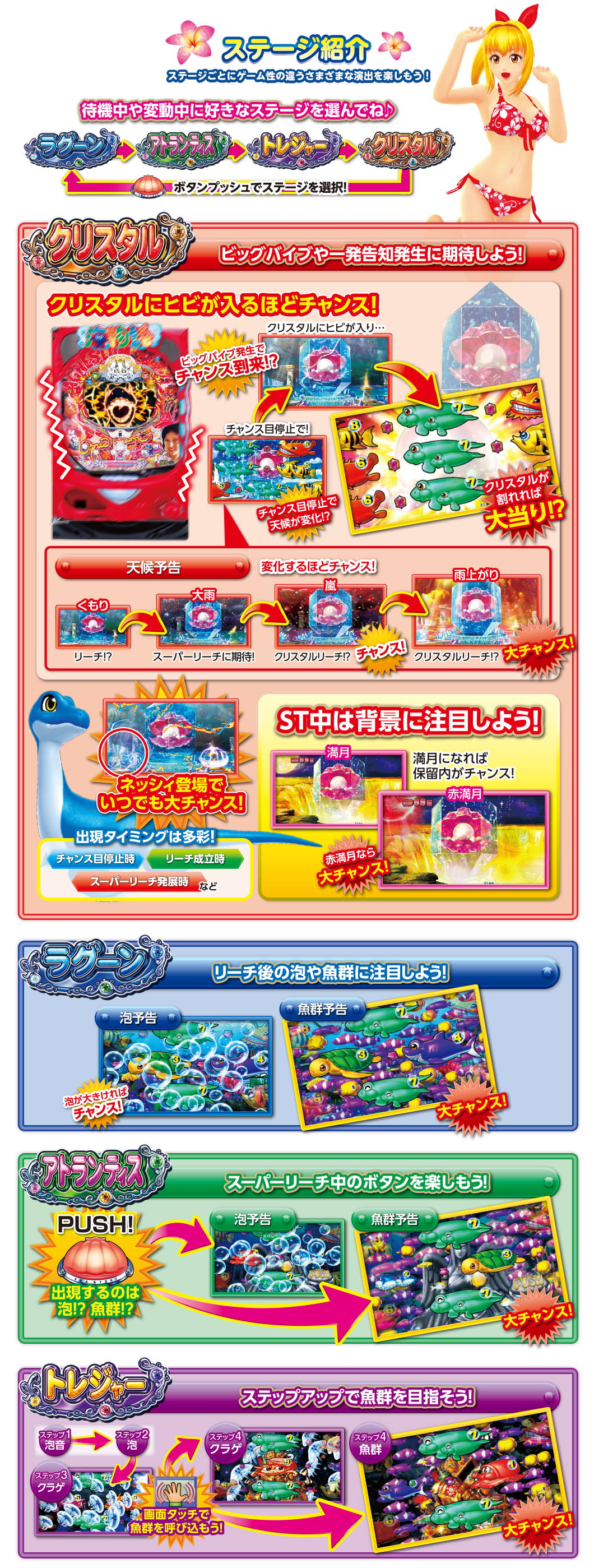 ステージ紹介 Cr大海物語4 Withアグネス ラム 遊デジ119ver Sanyo ステージ紹介 Cr大海物語4 Withアグネス ラム 遊デジ119ver Sanyo
