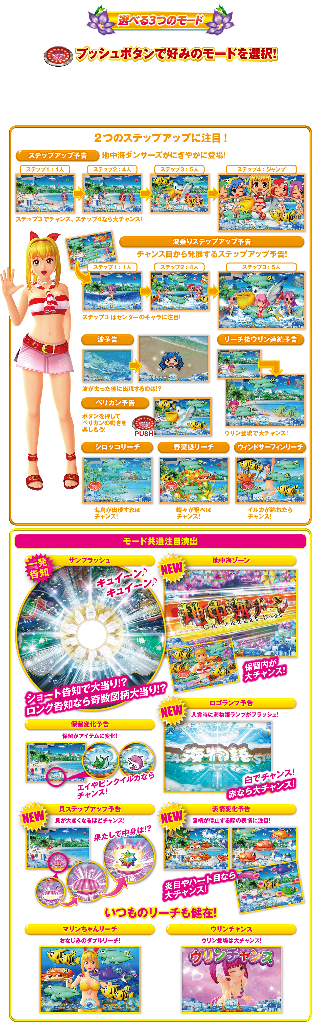 地中海モード（モード紹介）