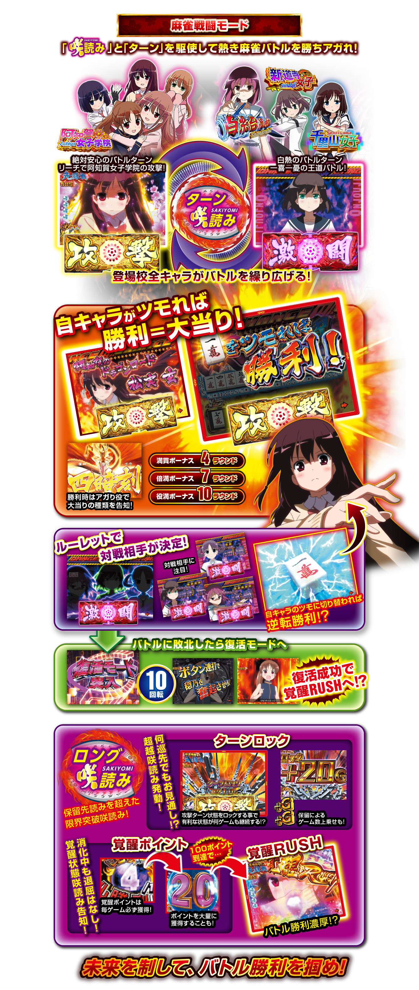 麻雀戦闘モード