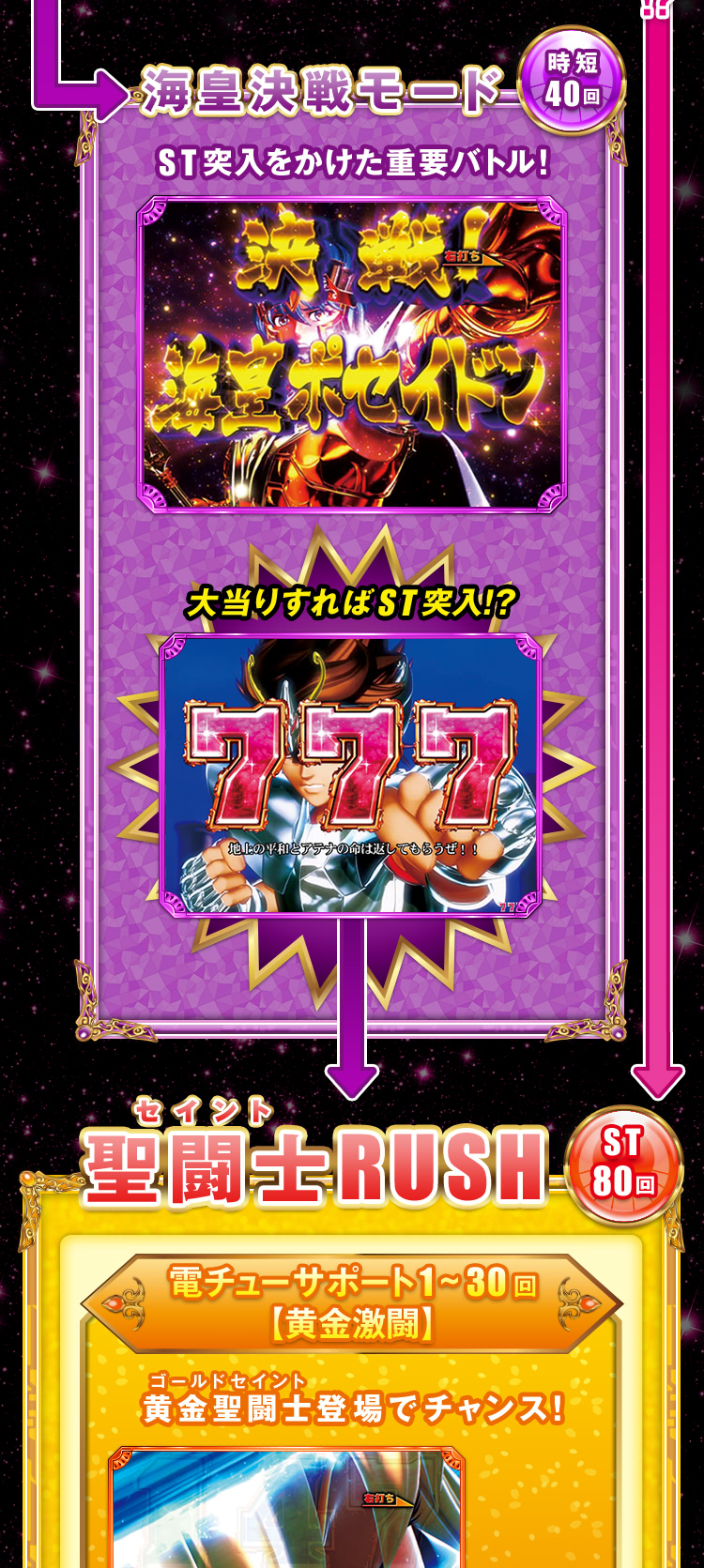 ゲームフロー Cr聖闘士星矢4 The Battle Of 限界突破 Sanyo ゲームフロー Cr聖闘士星矢4 The Battle Of 限界突破 Sanyo