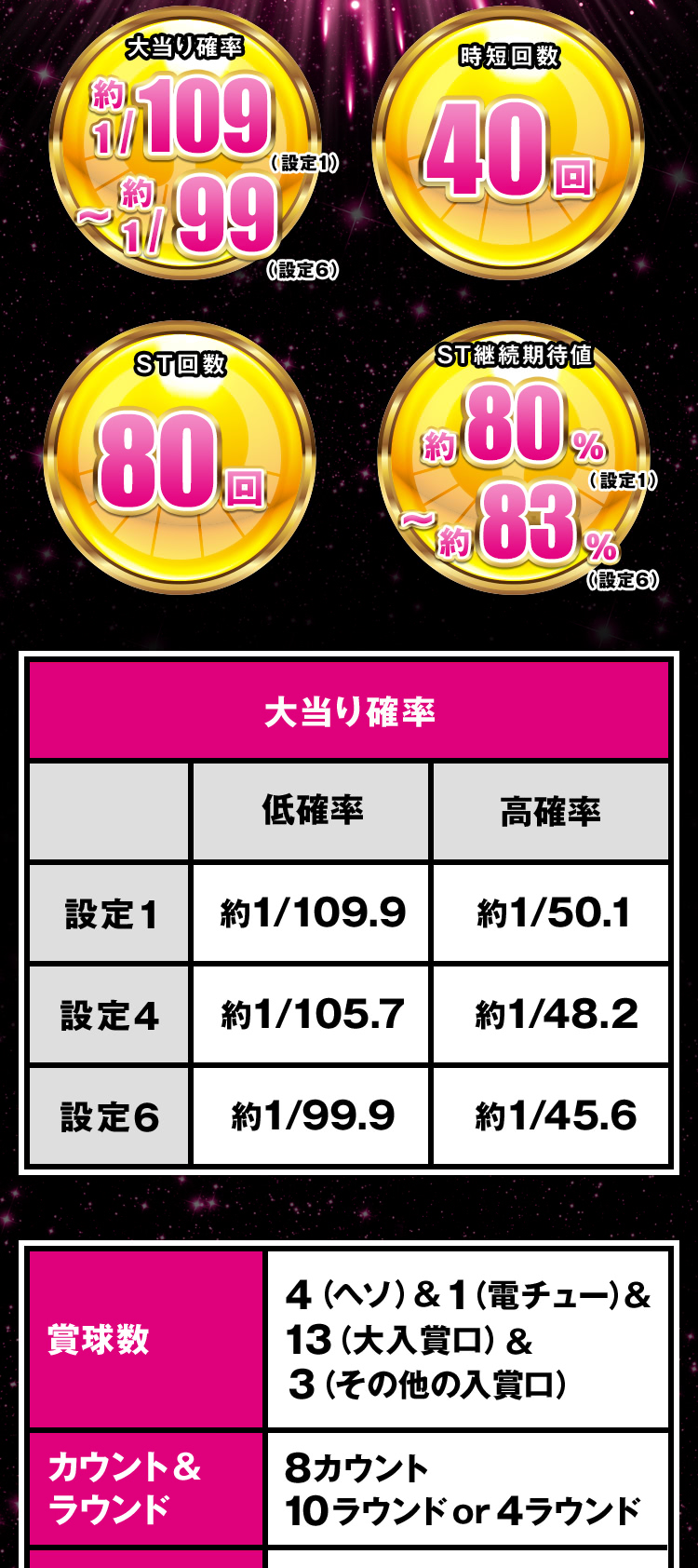 スペック | CR聖闘士星矢4 The Battle of 