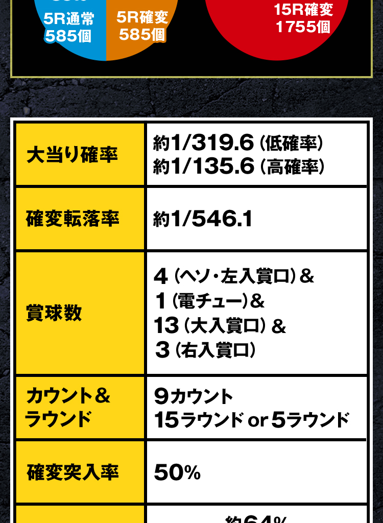 スペック | CR聖闘士星矢4 The Battle of 