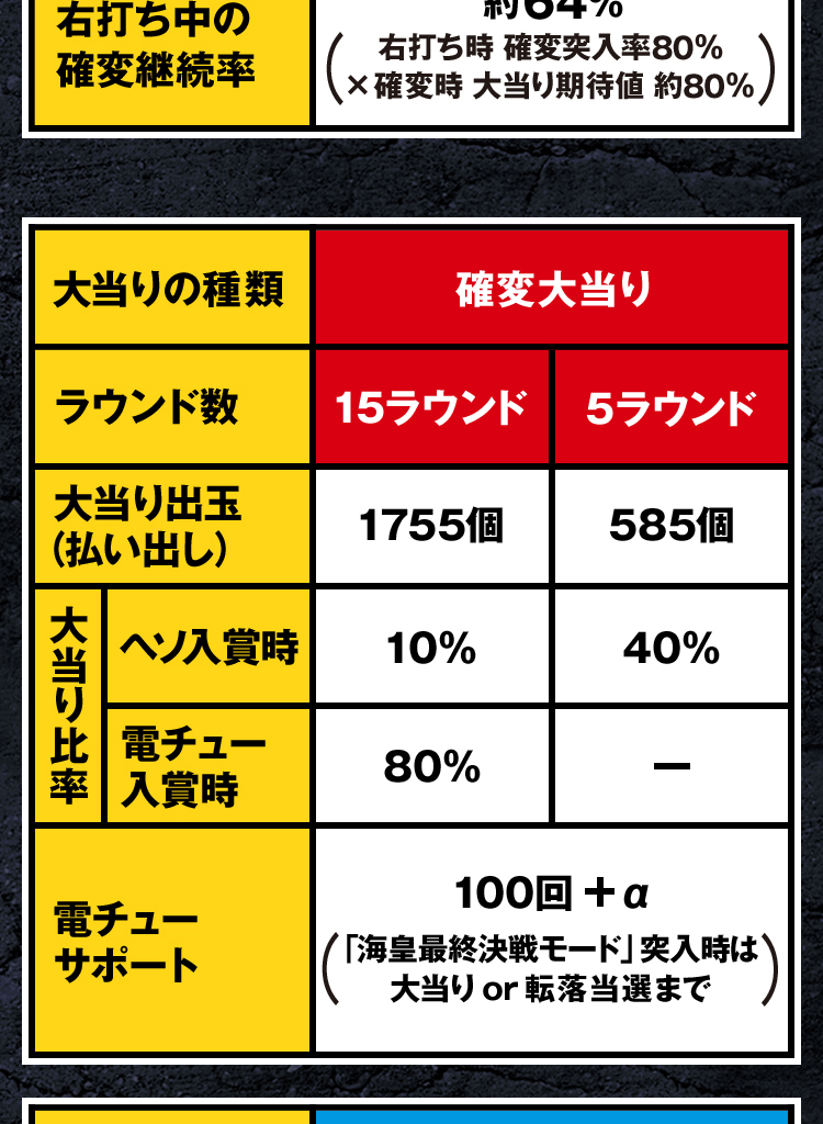 スペック | CR聖闘士星矢4 The Battle of 