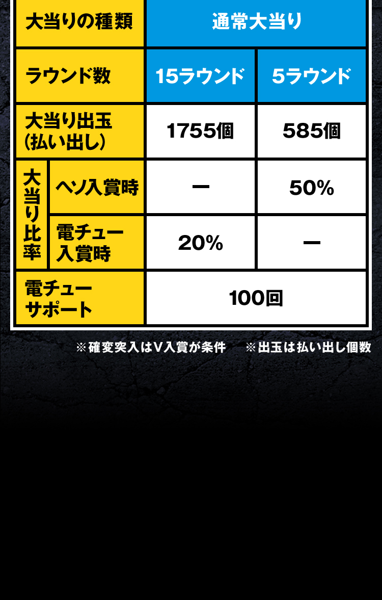 スペック | CR聖闘士星矢4 The Battle of 