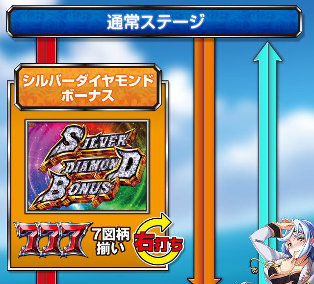 ゲームフロー Sanyo Crシルバーダイヤモンド 銀の海賊旗