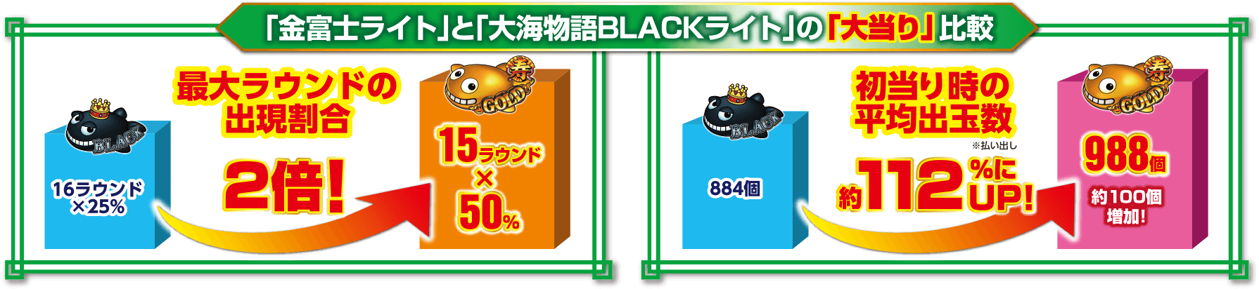 「金富士ライト」と「大海物語BLACKライト」の「大当り」比較