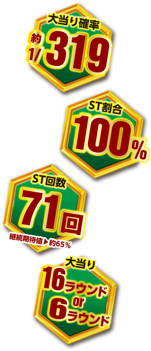 ☆海☆プロフ必読☆ページ　ラウンド スペック：SANYO：CRスーパー海物語 IN JAPAN 金富士バージョン