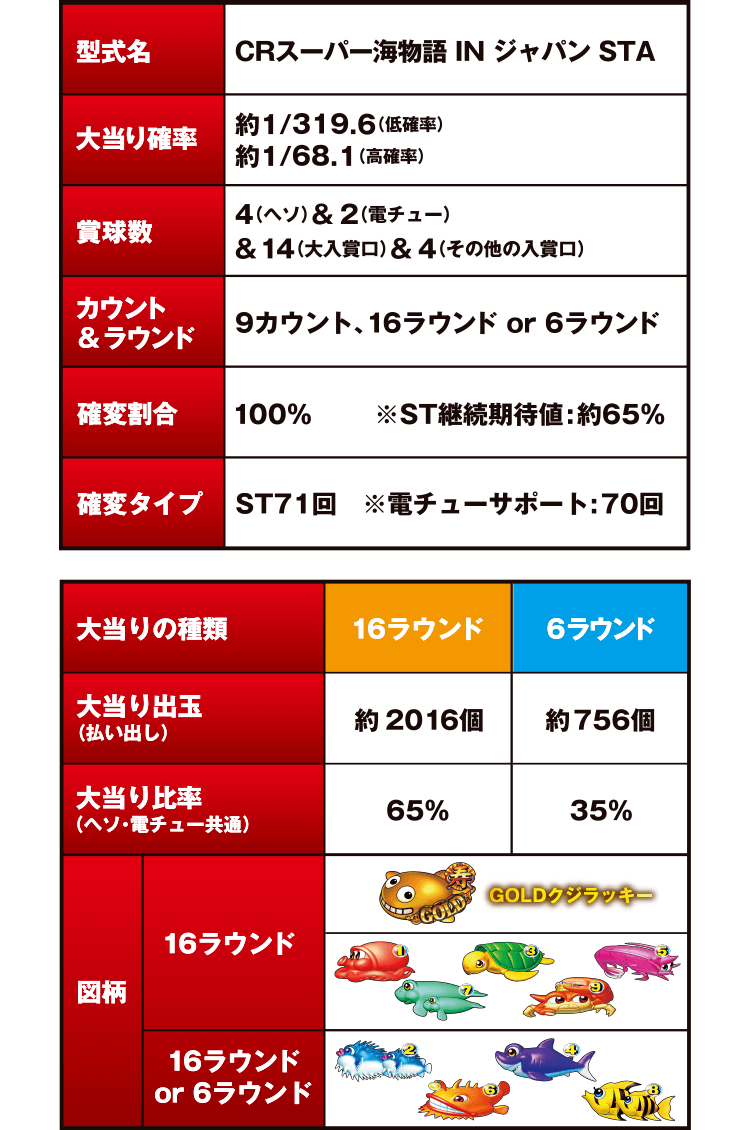 の 人気アイテムランキング スペック：SANYO：CRスーパー海物語 IN 金富士バージョン JAPAN その他