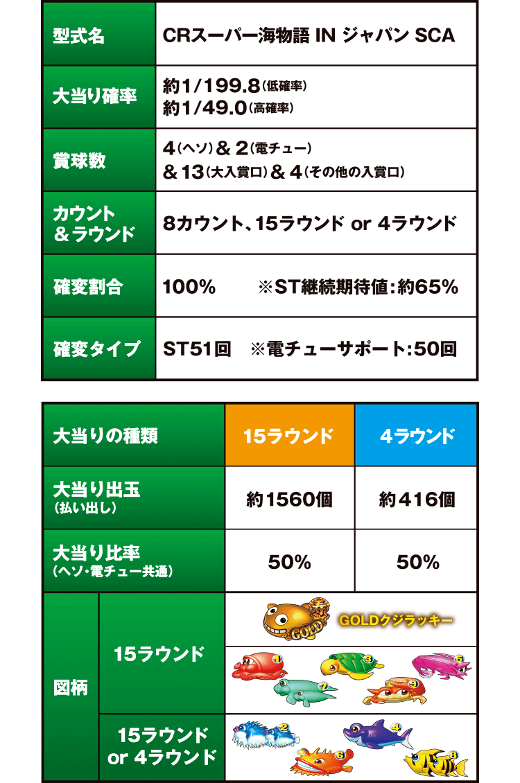 スーパー海物語INジャパン2MG 無加工品 設定キー付き セルのみ