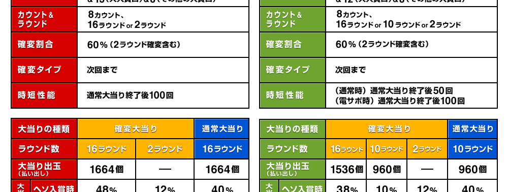 SANYO：CRスーパー海物語 IN JAPAN | スペック