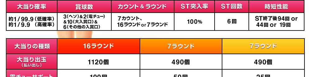 SANYO:CRAスーパー海物語 IN JAPAN with 桃太郎電鉄 | スペック SANYO:CRAスーパー海物語 IN JAPAN with 桃太郎電鉄 | スペック