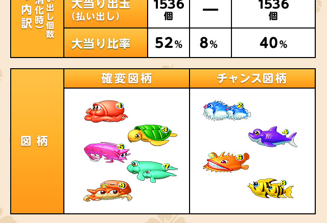SANYO:CRスーパー海物語 IN 沖縄4 | スペック SANYO:CRスーパー海物語 IN 沖縄4 | スペック