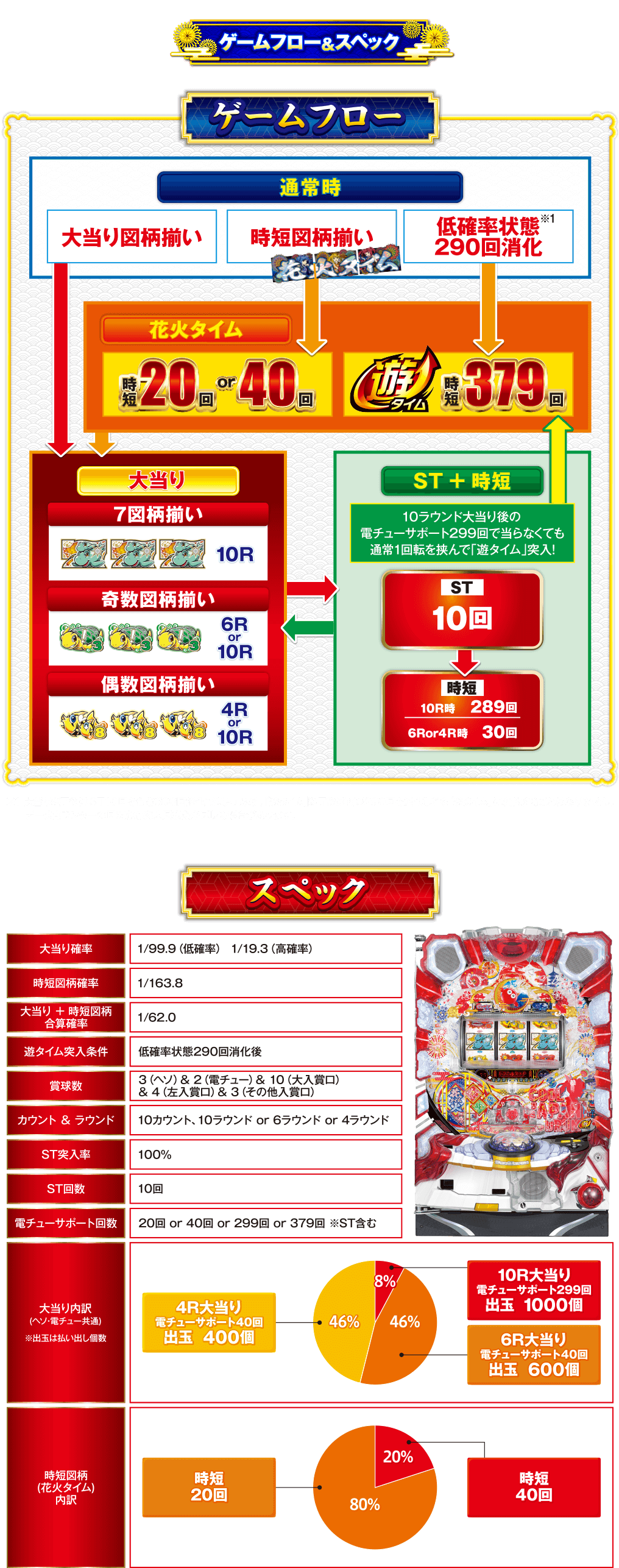 ゲームフロー＆スペック