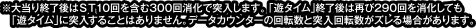 ※大当り終了後はST10回を含む300回消化で突入します。「遊タイム」終了後は再び290回を消化しても「遊タイム」に突入することはありません。データカウンターの回転数と突入回転数がズレる場合があります。