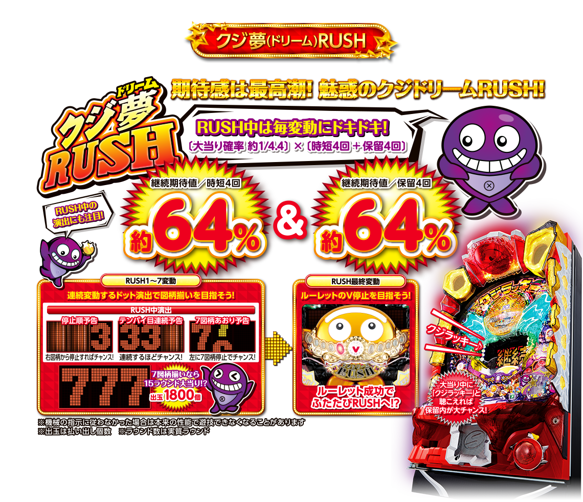 クジ夢RUSH