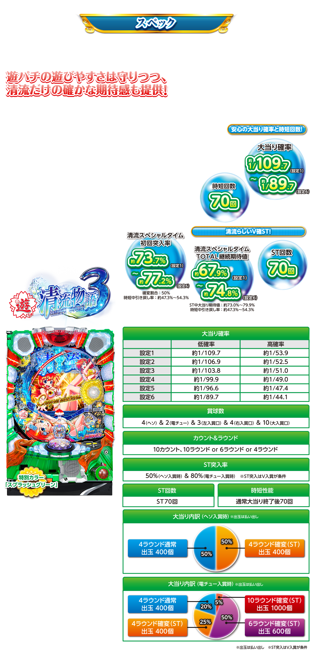 遊パチPA清流物語3スペック