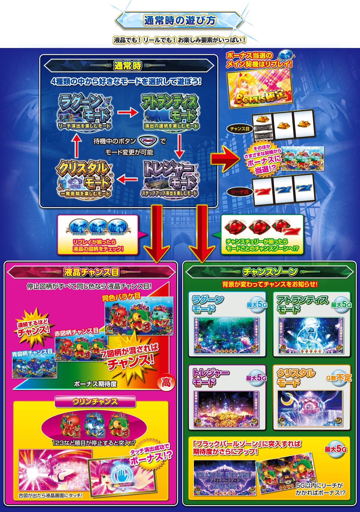 通常時の遊び方