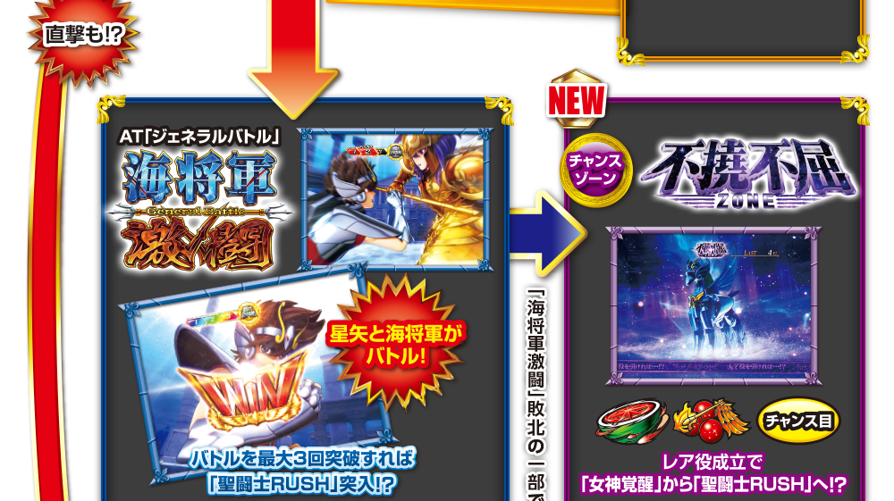 ゲームフロー | パチスロ聖闘士星矢 海皇覚醒Special：SANYO
