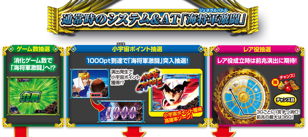 通常時＆海将軍激闘