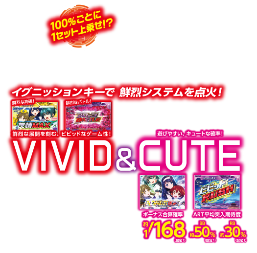 イグニッションキーで鮮烈システムを点火!?VIVID&CUTE