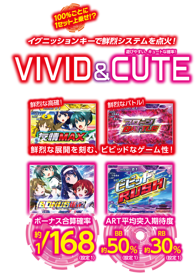 イグニッションキーで鮮烈システムを点火!?VIVID&CUTE