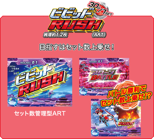 ビビッドRUSH 30G/1SET 純増約1.2枚 （ART）目指すはセット数上乗せ！